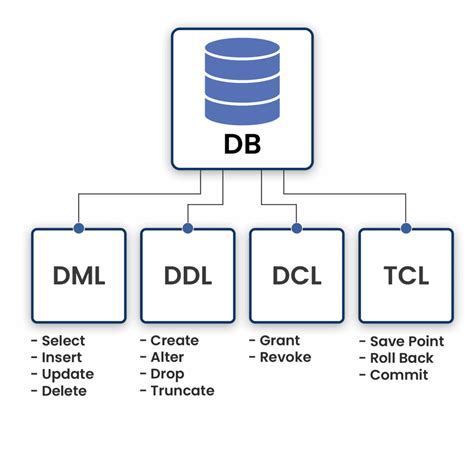 mdh ddl|What is the process when filing within a Multi.